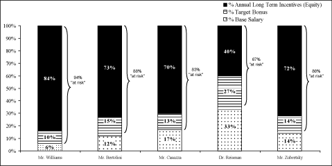 (BAR CHART)